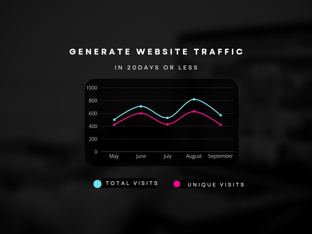 image showing how to generate traffic on website within 20 days or less in 2026